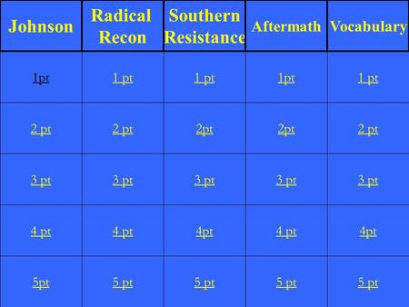 2 pt 3 pt 4 pt 5pt 1 pt 2 pt 3 pt 4 pt 5 pt 1 pt 2pt 3 pt 4pt 5 pt 1pt 2pt 3 pt 4 pt 5 pt 1 pt 2 pt 3 pt 4pt 5 pt 1pt Johnson Radical Recon Southern Resistance.