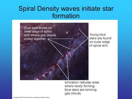 Spiral Density waves initiate star formation. A molecular cloud passing through the Sagittarius spiral arm Gas outflows from super supernova or O/B star.