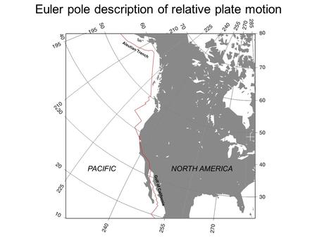 Euler pole description of relative plate motion NORTH AMERICAPACIFIC.