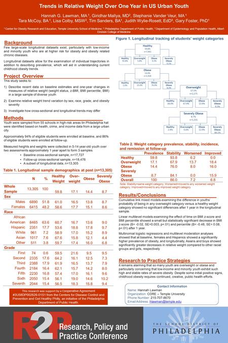 Trends in Relative Weight Over One Year in US Urban Youth Hannah G. Lawman, MA 1, Giridhar Mallya, MD 2, Stephanie Vander Veur, MA 1 Tara McCoy, BA 1,