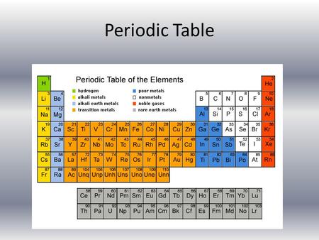 Periodic Table. Arrangement of the Table…. Need to know…. Group / Family Period.