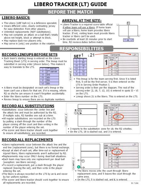 EJV 7-2006 LIBERO TRACKER (LT) GUIDE BEFORE THE MATCH LIBERO BASICS : The Libero (LEE’-bah-ro) is a defensive specialist. Wears different color, clearly.