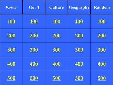 200 300 400 500 100 200 300 400 500 100 200 300 400 500 100 200 300 400 500 100 200 300 400 500 100 Rome Gov’tCultureGeographyRandom.