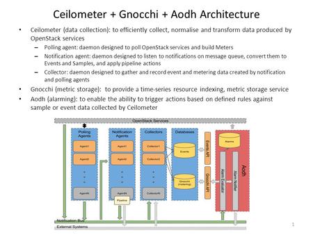 Ceilometer + Gnocchi + Aodh Architecture