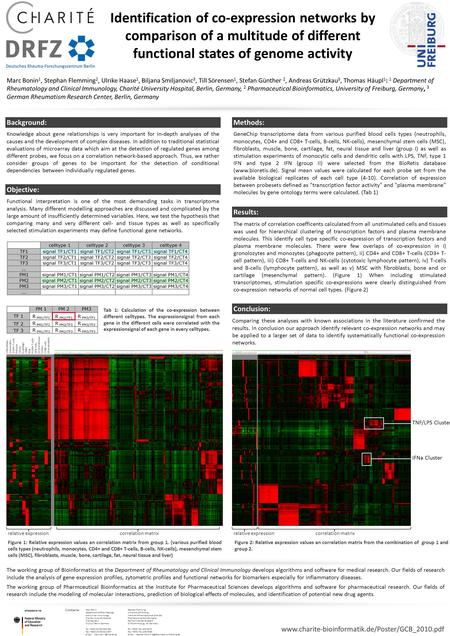 Identification of co-expression networks by comparison of a multitude of different functional states of genome activity Marc Bonin 1, Stephan Flemming.