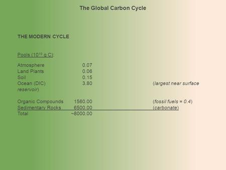 The Global Carbon Cycle THE MODERN CYCLE Pools (10 19 g C): Atmosphere0.07 Land Plants0.06 Soil0.15 Ocean (DIC)3.80(largest near surface reservoir) Organic.