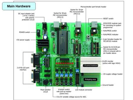 Main Hardware. Main PC to Board Connection via PX200 Main Hardware.