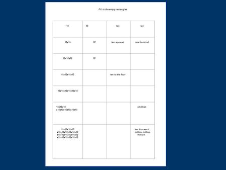Project Powers of Ten Fill in the empty rectangles 10 10 ten ten 10x10 10 2 ten squared one hundred 10x10x10 10 3 10x10x10x10 ten to the four 10x10x10x10x10x10.