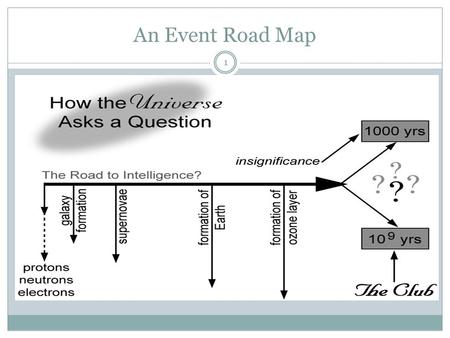 An Event Road Map 1. A Container of Life 2 Star Formation and Element Creation 3.