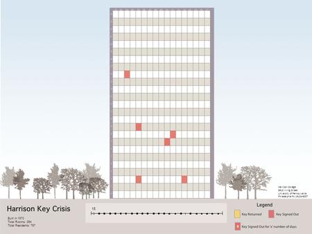 Built in 1970 Total Rooms: 354 Total Residents: 797 Harrison College 3910 Irving Street University of Pennsylvania Philadelphia PA 19104-6007 Jan Feb 15.