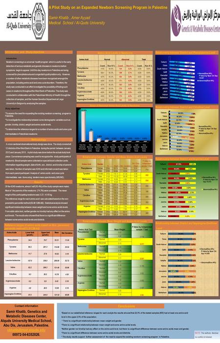 Methodology Results Amino Acid Levels in Newborns A Pilot Study on an Expanded Newborn Screening Program in Palestine Samir Khatib, Amer Ayyad Medical.