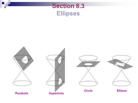 Section 8.3 Ellipses Parabola Hyperbola Circle Ellipse.