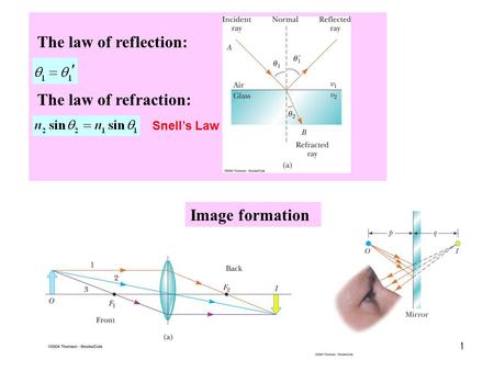 The law of reflection: The law of refraction: Image formation