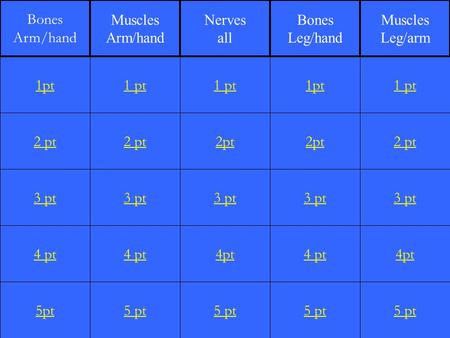 2 pt 3 pt 4 pt 5pt 1 pt 2 pt 3 pt 4 pt 5 pt 1 pt 2pt 3 pt 4pt 5 pt 1pt 2pt 3 pt 4 pt 5 pt 1 pt 2 pt 3 pt 4pt 5 pt 1pt Bones Arm/hand Muscles Arm/hand Nerves.