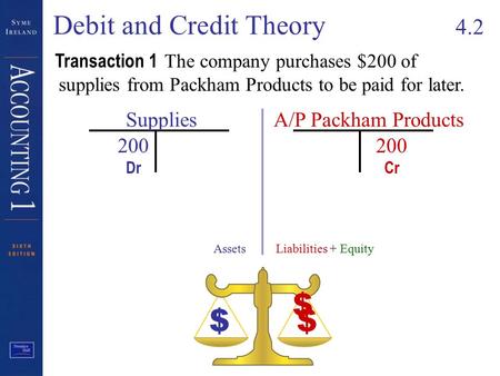 Debit and Credit Theory 4.2 200 Transaction 1 The company purchases $200 of supplies from Packham Products to be paid for later. Supplies AssetsLiabilities.