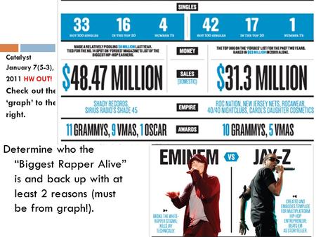 Catalyst January 7(5-3), 2011 HW OUT! Check out the ‘graph’ to the right. Determine who the “Biggest Rapper Alive” is and back up with at least 2 reasons.