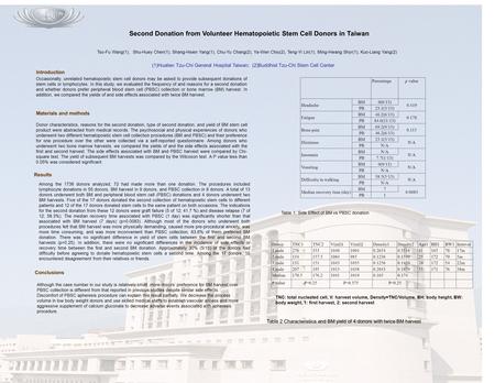Second Donation from Volunteer Hematopoietic Stem Cell Donors in Taiwan Tso-Fu Wang(1), Shu-Huey Chen(1), Shang-Hsien Yang(1), Chu-Yu Chang(2), Ya-Wen.