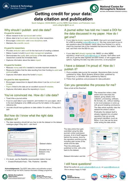 Dataset citation Clickable link to Dataset in the archive Sarah Callaghan (NCAS-BADC) and the NERC Data Citation and Publication team