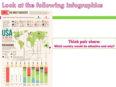 Look at the following infographics