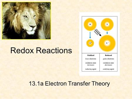 Redox Reactions 13.1a Electron Transfer Theory. Overview oxidation and reduction rxtns always occur together (redox rxtn) –you can’t have one without.