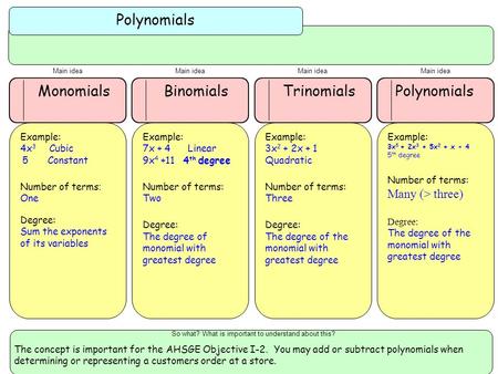 Polynomials So what? What is important to understand about this? The concept is important for the AHSGE Objective I-2. You may add or subtract polynomials.