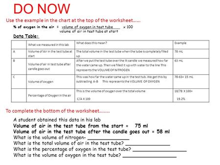 DO NOW What we measured in this lab What does this mean?Example A Volume of Air in the test tube at start The total volume in the test tube when the tube.