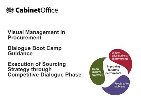 Visual Management in Procurement Dialogue Boot Camp Guidance Execution of Sourcing Strategy through Competitive Dialogue Phase.