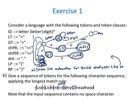 Exercise 1 Consider a language with the following tokens and token classes: ID ::= letter (letter|digit)* LT ::=   shiftL ::=  > dot ::= . LP ::=