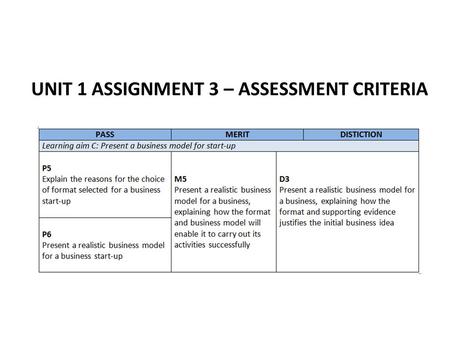 UNIT 1 ASSIGNMENT 3 – ASSESSMENT CRITERIA. BUSINESS FORMATS On the next five slides you need to research what each format is and explain advantages and.