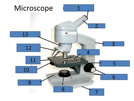 Microscope Eyepiece, ocular lens