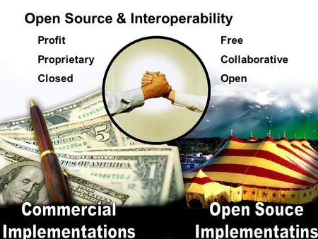 Open Source & Interoperability Profit Proprietary Closed Free Collaborative Open.