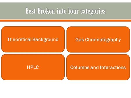 Best Broken into four categories