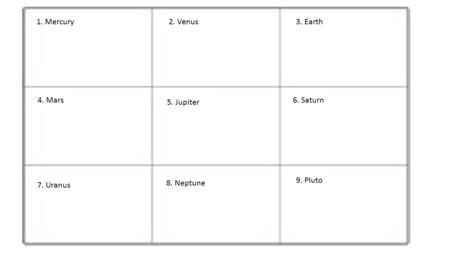 1. Mercury 2. Venus 3. Earth 4. Mars 5. Jupiter 6. Saturn 9. Pluto