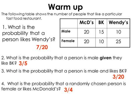 Warm up The following table shows the number of people that like a particular fast food restaurant. McD’s BK Wendy’s Male 20 15 10 Female 25 1. What is.