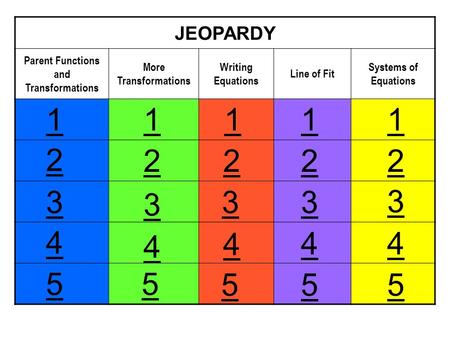 Parent Functions and Transformations