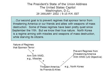 The President's State of the Union Address The United States Capitol Washington, D.C. 29 JANUARY 2002 | 9:15 P.M. EST ….Our second goal is to prevent regimes.