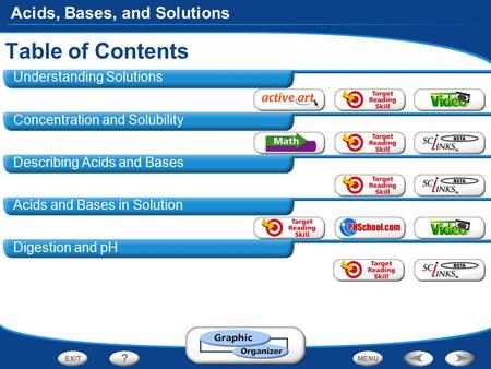 Table of Contents Understanding Solutions Concentration and Solubility