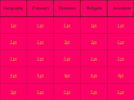 2 pt 3 pt 4 pt 5pt 1 pt 2 pt 3 pt 4 pt 5 pt 1 pt 2pt 3 pt 4pt 5 pt 1pt 2pt 3 pt 4 pt 5 pt 1 pt 2 pt 3 pt 4pt 5 pt 1pt GeographyPotpourriDynastiesReligionInventions.