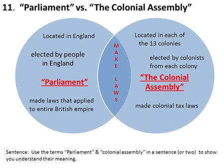 11. “Parliament” vs. “The Colonial Assembly” “Parliament” “The Colonial Assembly” MAKELAWSMAKELAWS Located in England elected by people in England Located.