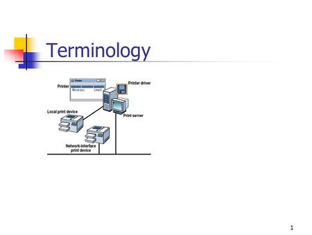 1 Terminology. 2 Requirements for Network Printing Print server Sufficient RAM to process documents Sufficient disk space on the print server.