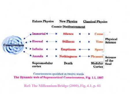 Ref: The Millennium Bridge (2000), Fig, 4.1, p. 61.