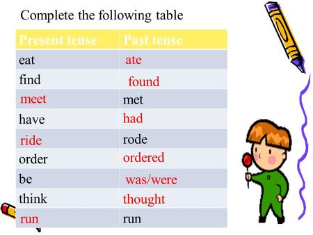 Complete the following table Present tensePast tense eat find met have rode order be think run ate found meet had ride ordered was/were thought run.