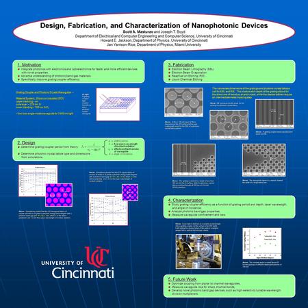 2. Design Determine grating coupler period from theory: Determine grating coupler period from theory: Determine photonic crystal lattice type and dimensions.