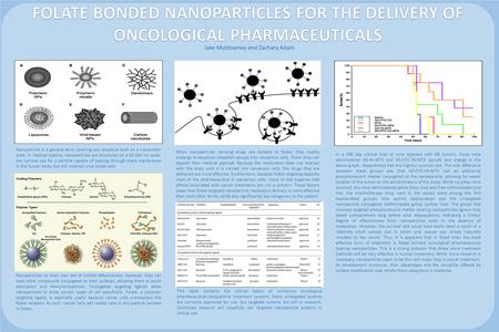 Nanoparticle is a general term covering any structure built on a nanometer scale. In medical science, nanoparticles are structures on a 10-200 nm scale,