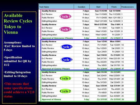 Available Review Cycles Tokyo to Vienna Assumptions: ExC Review limited to 5 days Specification submitted for QR by 11/2 Editing/Integration limited to.