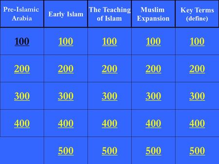 200 300 400 100 200 300 400 500 100 200 300 400 500 100 200 300 400 500 100 200 300 400 500 100 Pre-Islamic Arabia Early Islam The Teaching of Islam Muslim.