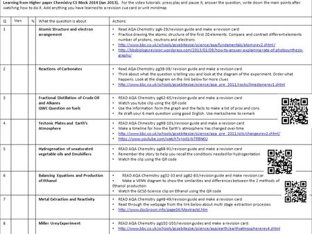 Learning from Higher paper Chemistry C1 Mock 2014 (Jan 2013). For the video tutorials: press play and pause it, answer the question, write down the main.