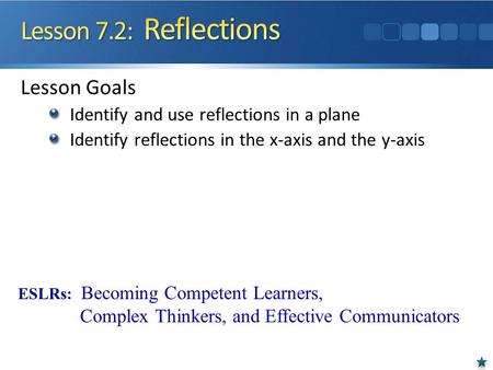 Lesson Goals Identify and use reflections in a plane Identify reflections in the x-axis and the y-axis ESLRs: Becoming Competent Learners, Complex Thinkers,