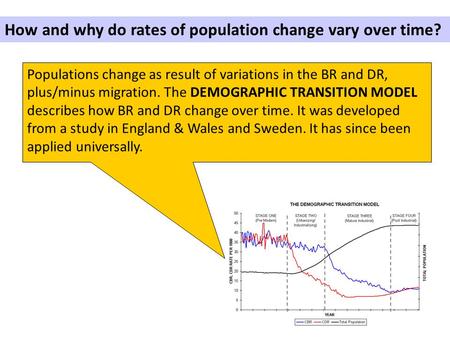 How and why do rates of population change vary over time? Populations change as result of variations in the BR and DR, plus/minus migration. The DEMOGRAPHIC.