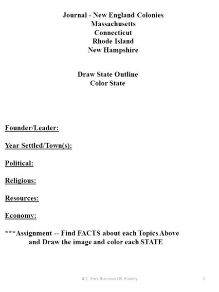 Journal - New England Colonies Massachusetts Connecticut Rhode Island New Hampshire Founder/Leader: Year Settled/Town(s): Political: Religious: Resources: